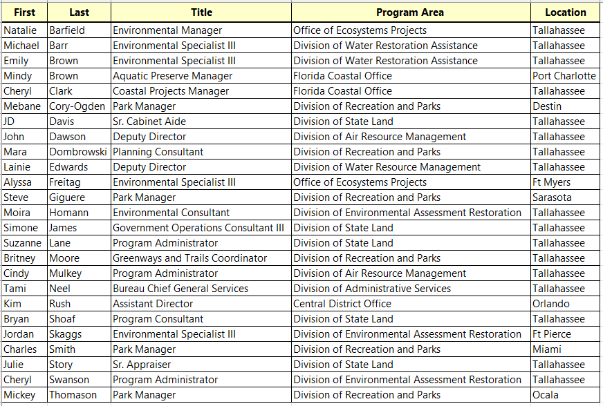 DEP 2019 participant list