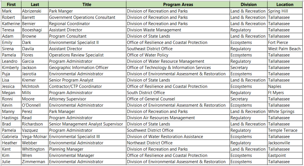 DEP 2020 participant list